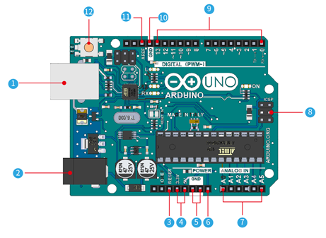 Arduino Uno (device) - 图1