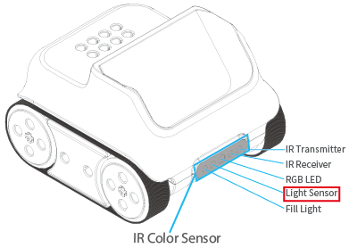 Codey Rocky (device) - 图241