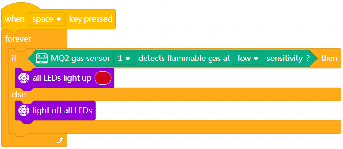 MQ2 Gas Sensor - 图3