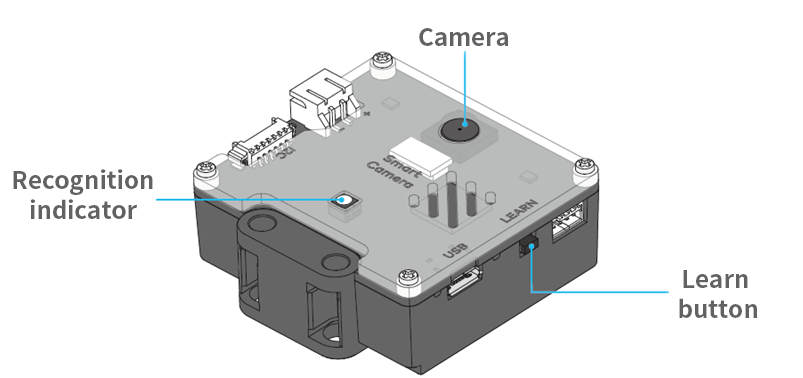 Smart Camera - 图4